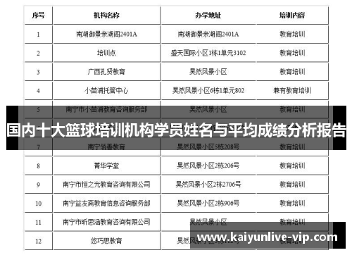 国内十大篮球培训机构学员姓名与平均成绩分析报告