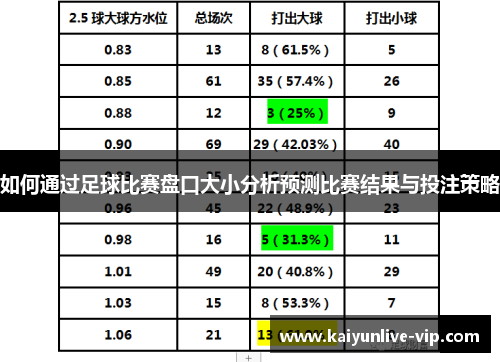 如何通过足球比赛盘口大小分析预测比赛结果与投注策略