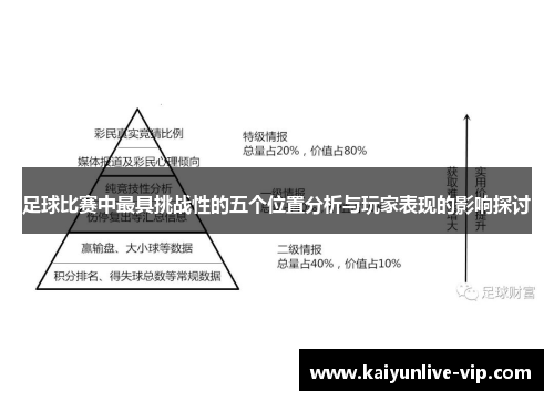 足球比赛中最具挑战性的五个位置分析与玩家表现的影响探讨