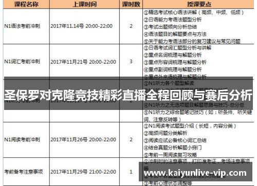 圣保罗对克隆竞技精彩直播全程回顾与赛后分析
